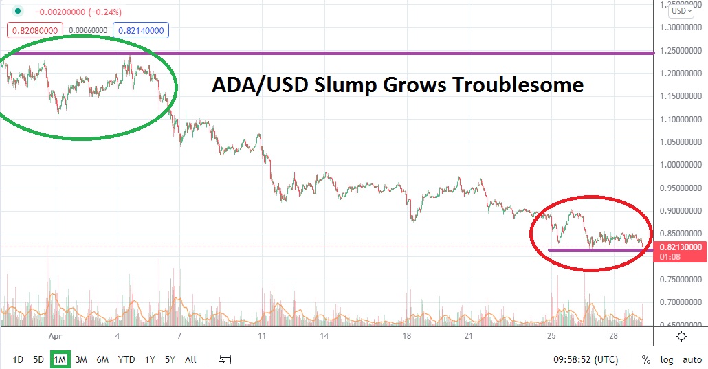 Cardano monthly Chart Cardano monthly Chart